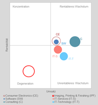 Swico ICT Index Q1 2025